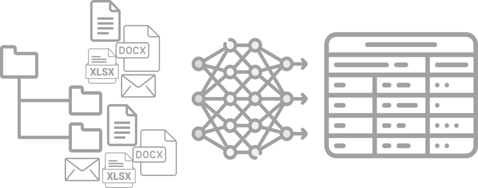 Flowchart